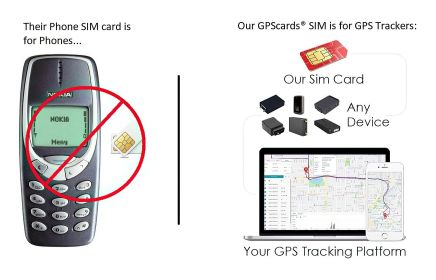 Tracking SIM Card for Sanav MU-201 S1 Accurate Car Tracker + GPS Tracker Service